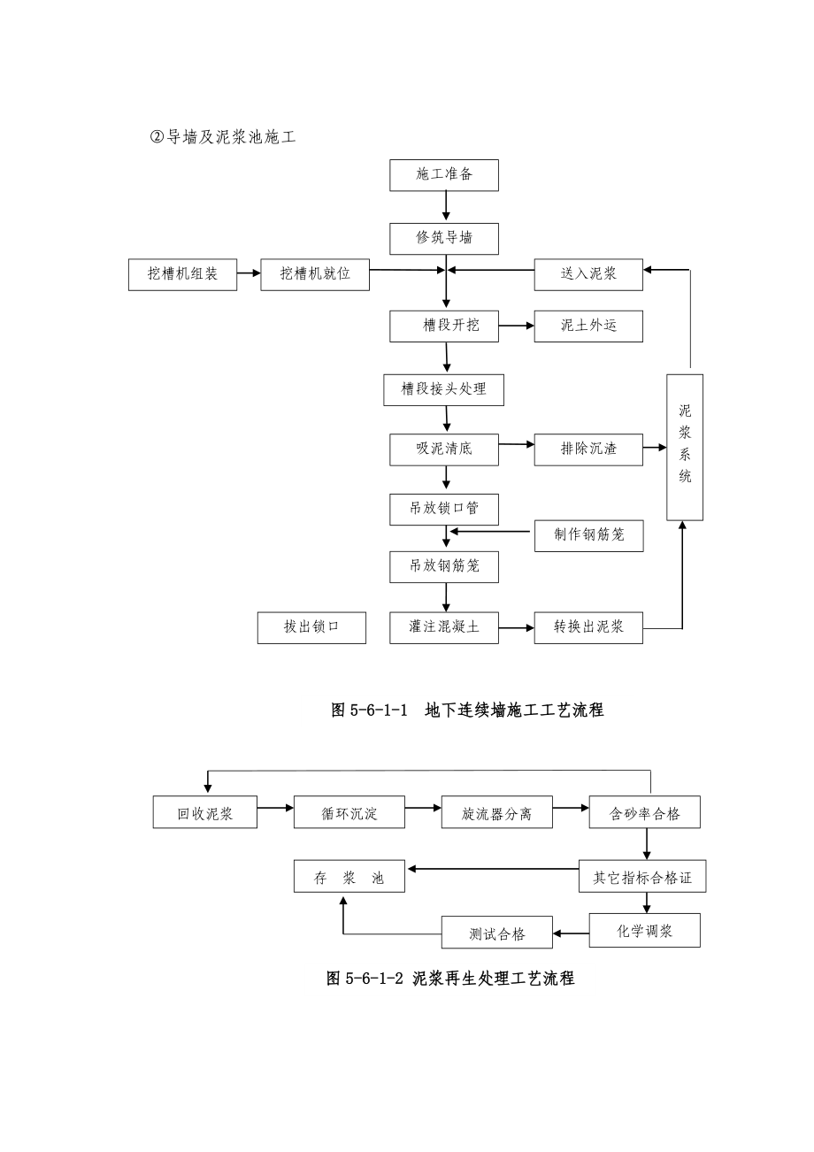 厦门新站施工组织设计地铁部分_第2页