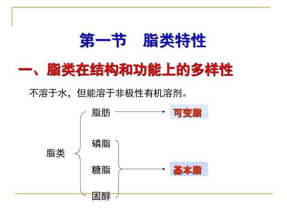 《脂和生物膜》PPT课件.ppt_第2页