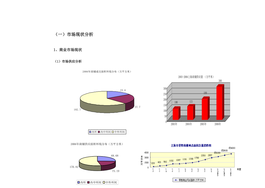 新湖上海闸北项目商业写字楼项目整体定位与规划建议报告502007年_第3页