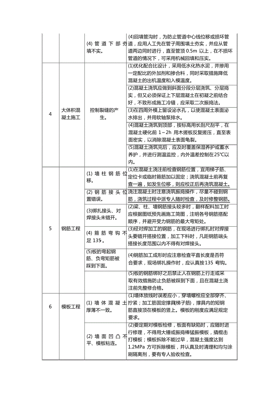 住宅工程质量控制要点7608_第2页