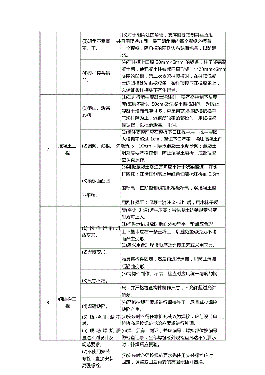 住宅工程质量控制要点7608_第3页