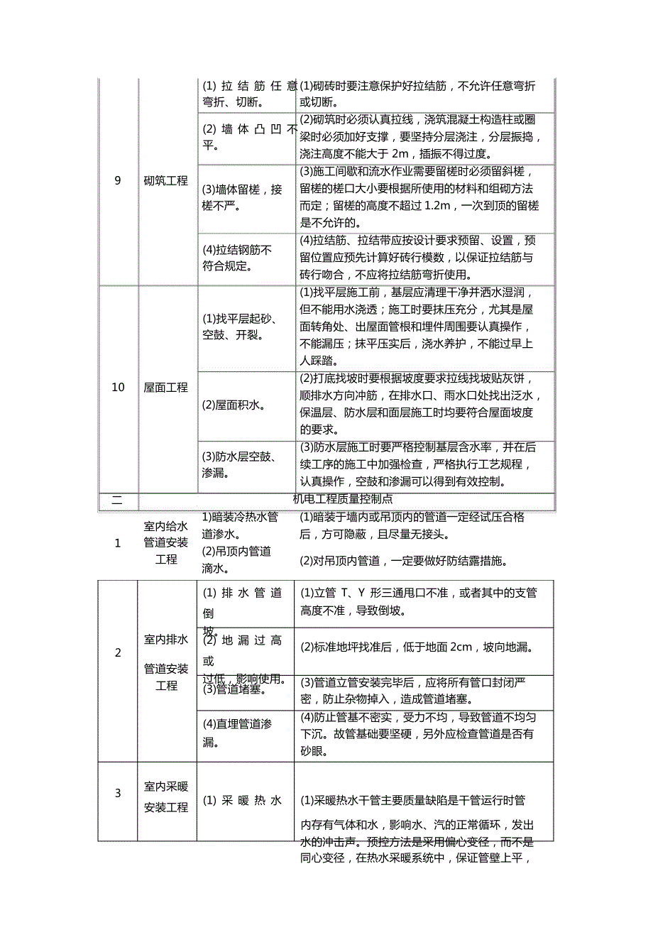 住宅工程质量控制要点7608_第4页