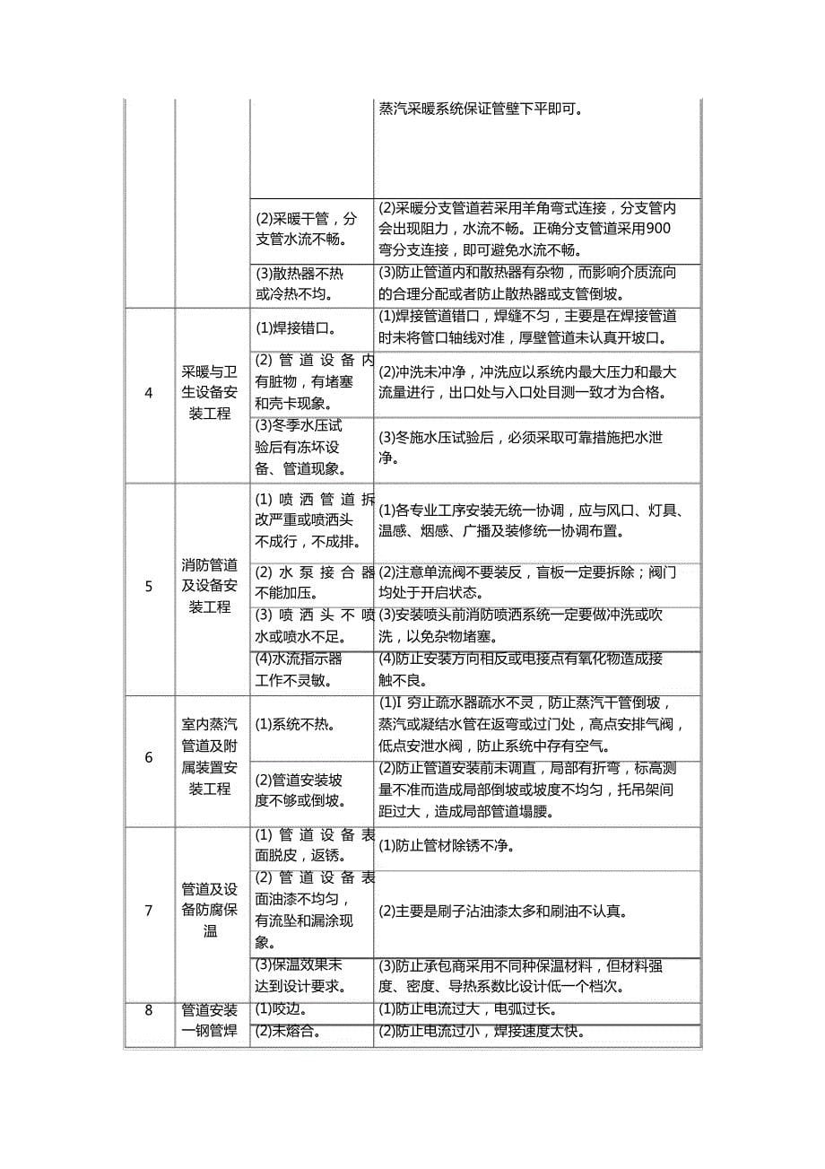 住宅工程质量控制要点7608_第5页