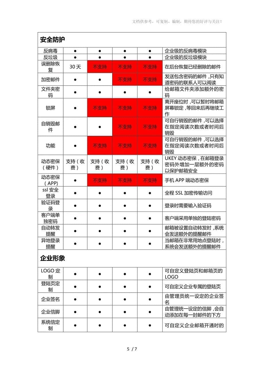 XXX公司邮件系统选择对比与建议_第5页