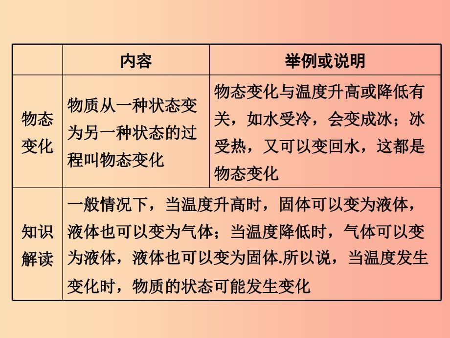 八年级物理上册 4.2 探究汽化和液化的特点课件 （新版）粤教沪版.ppt_第3页