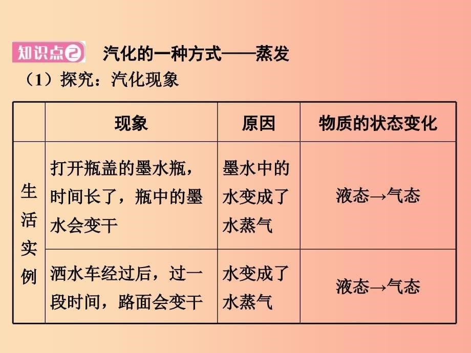 八年级物理上册 4.2 探究汽化和液化的特点课件 （新版）粤教沪版.ppt_第5页