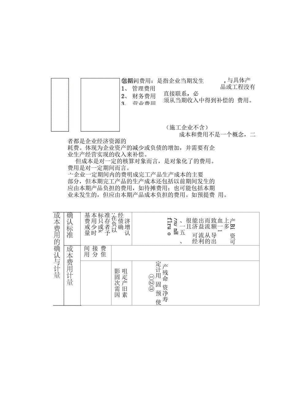 级建造师测验考试重点整合_第5页