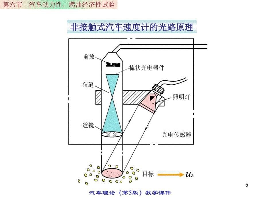 汽车理论ppt26_第5页