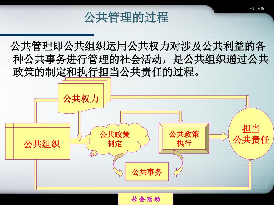 公共政策的制定过程行业使用_第2页