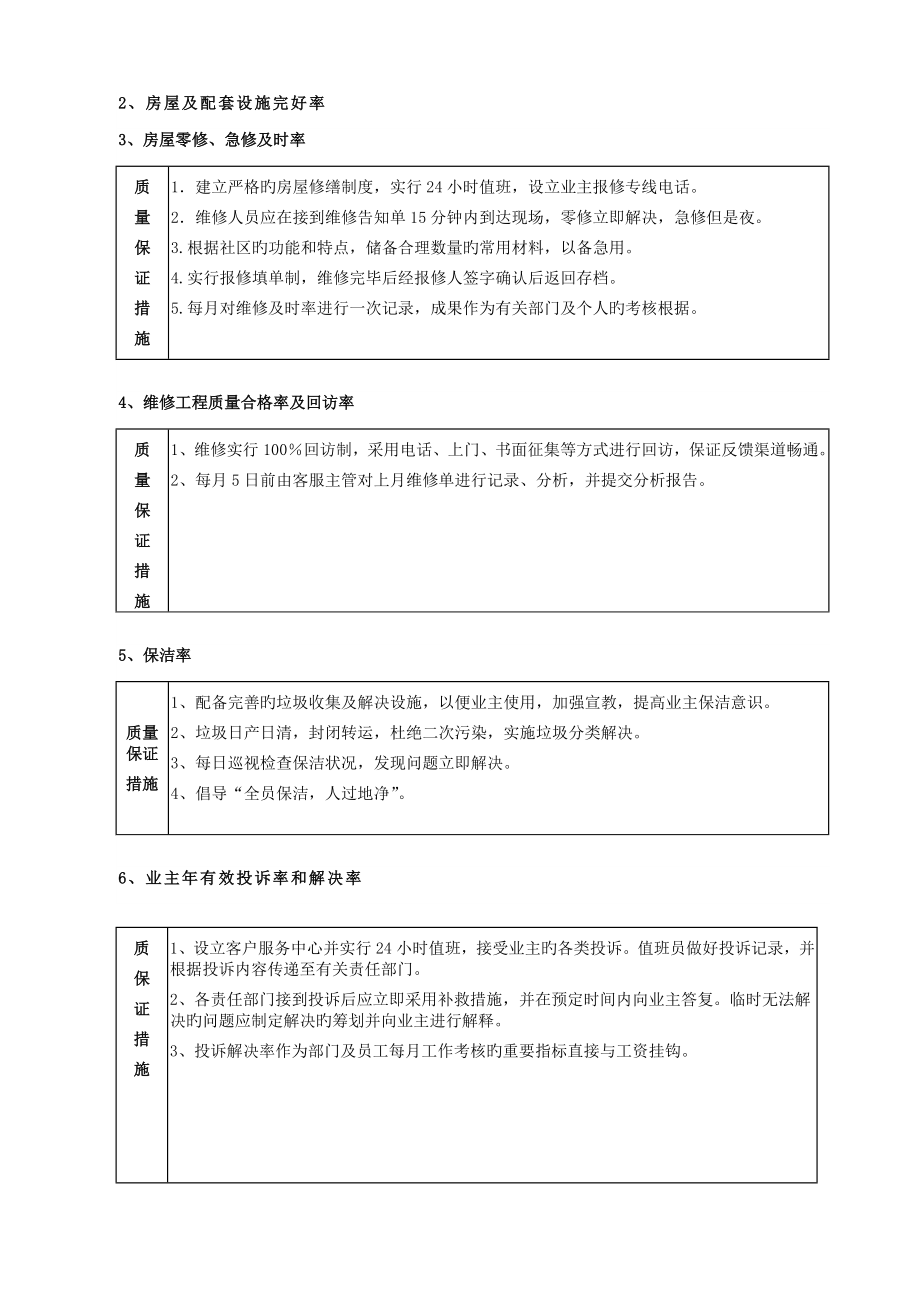 物业管理物业管家客户服务方案_第2页