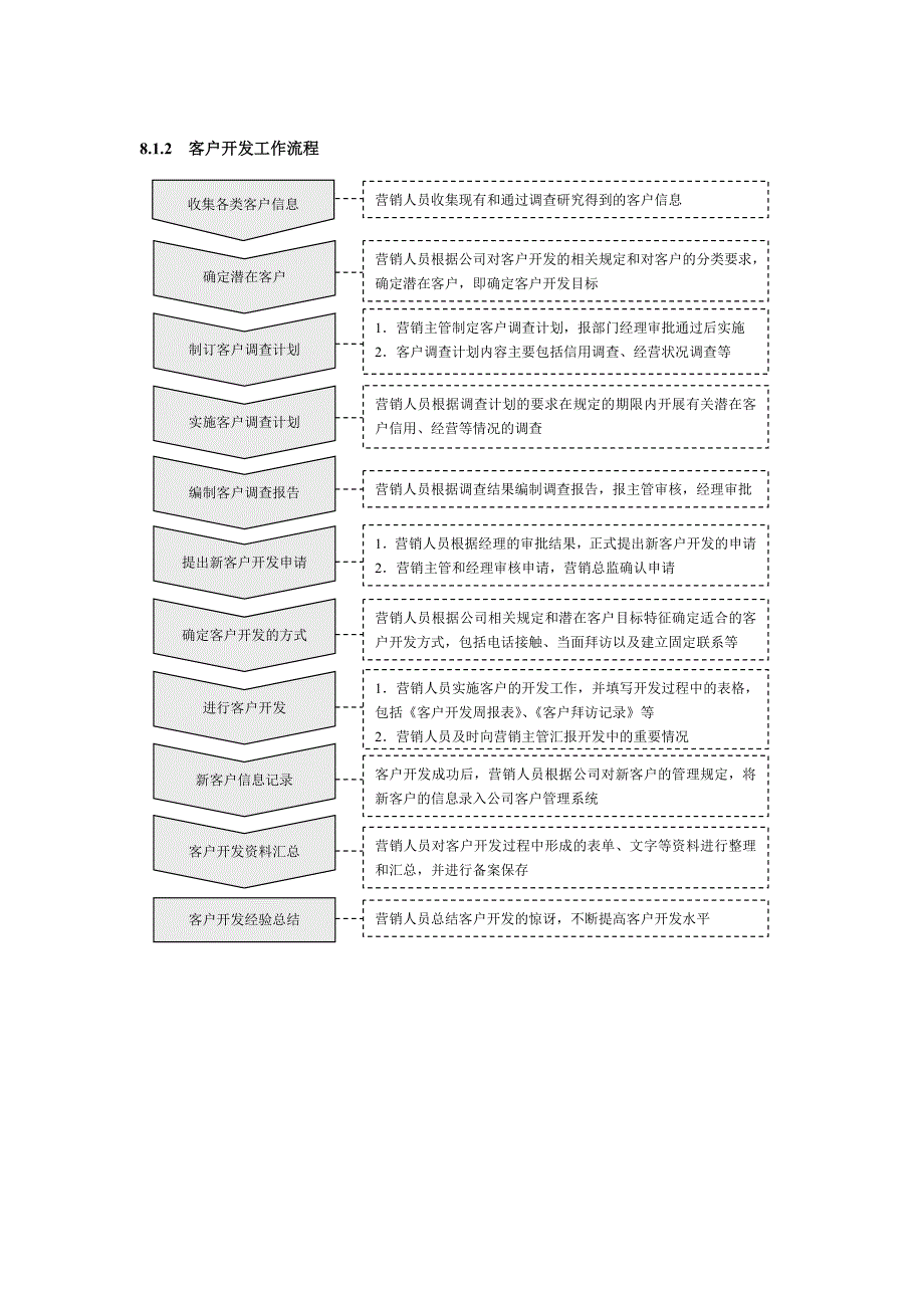 [经管营销]客户关系精细化管理_第2页