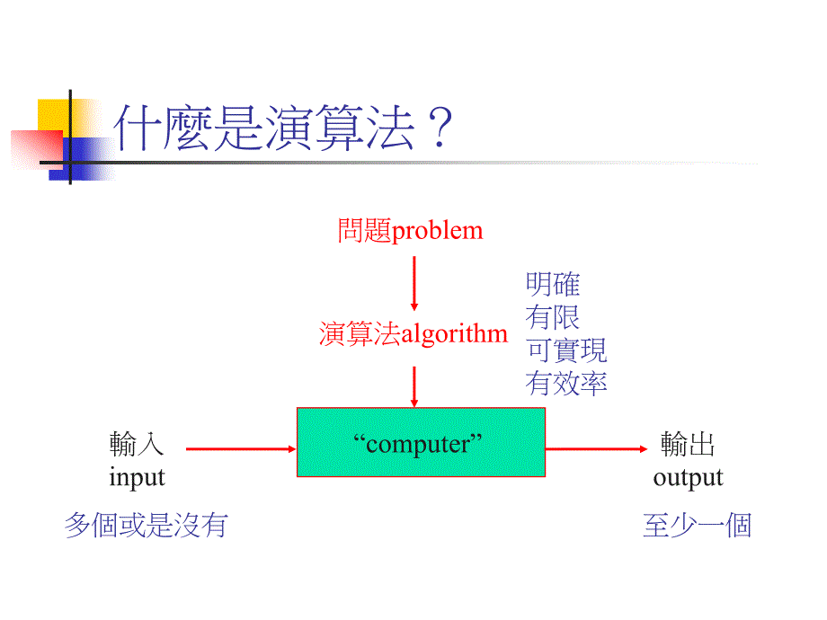 什麽是演算法教案_第3页