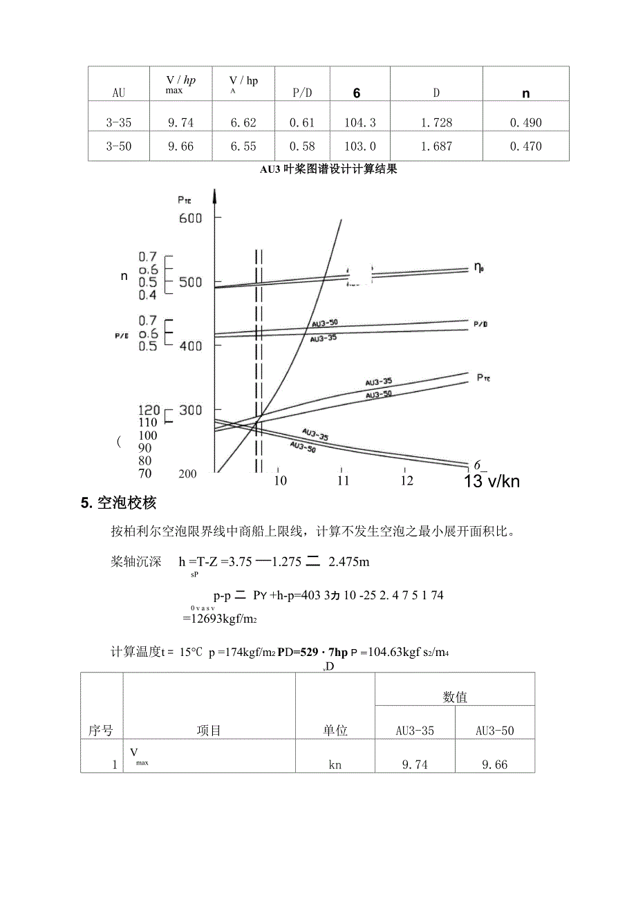 船舶阻力与推进课程设计_第4页