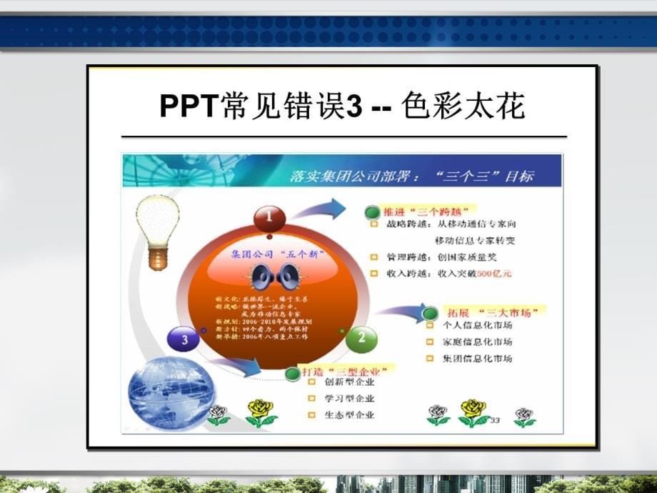 PPT课件制作技巧与提高_第5页