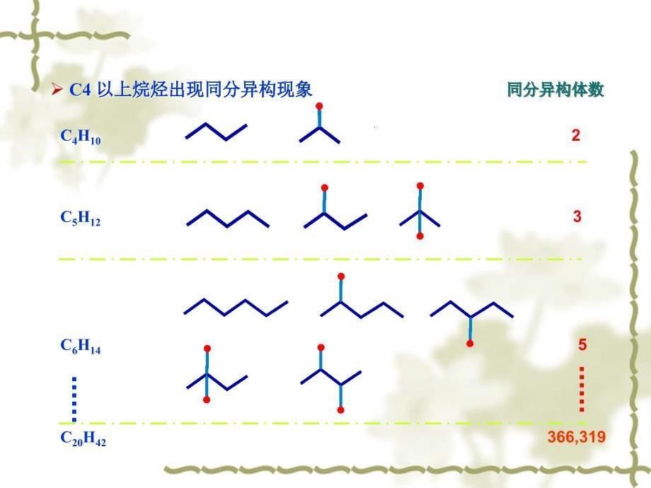 有机化学：第2章 烷烃_第5页