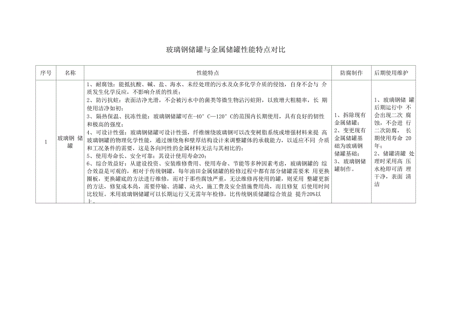 11-玻璃钢储罐与金属储罐性能特点对比_第1页