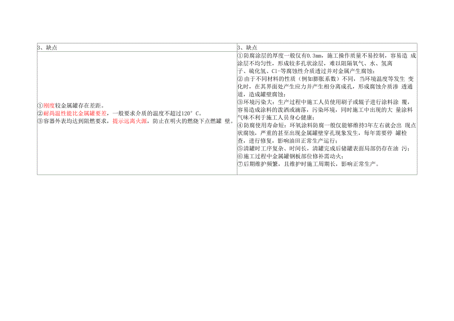 11-玻璃钢储罐与金属储罐性能特点对比_第4页