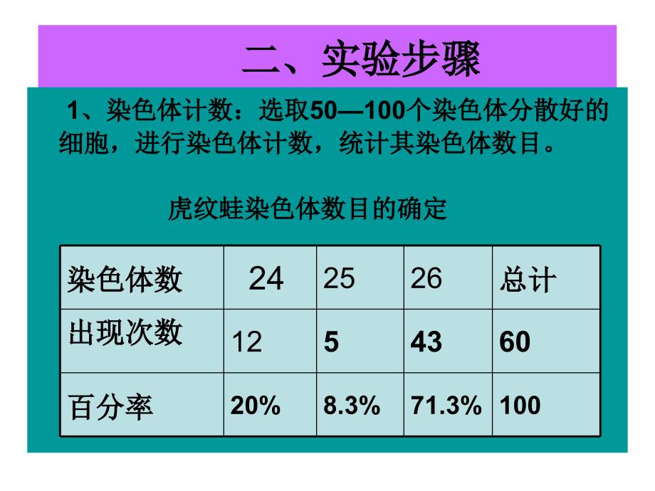 实验七染色体的组型分析PPT课件_第3页