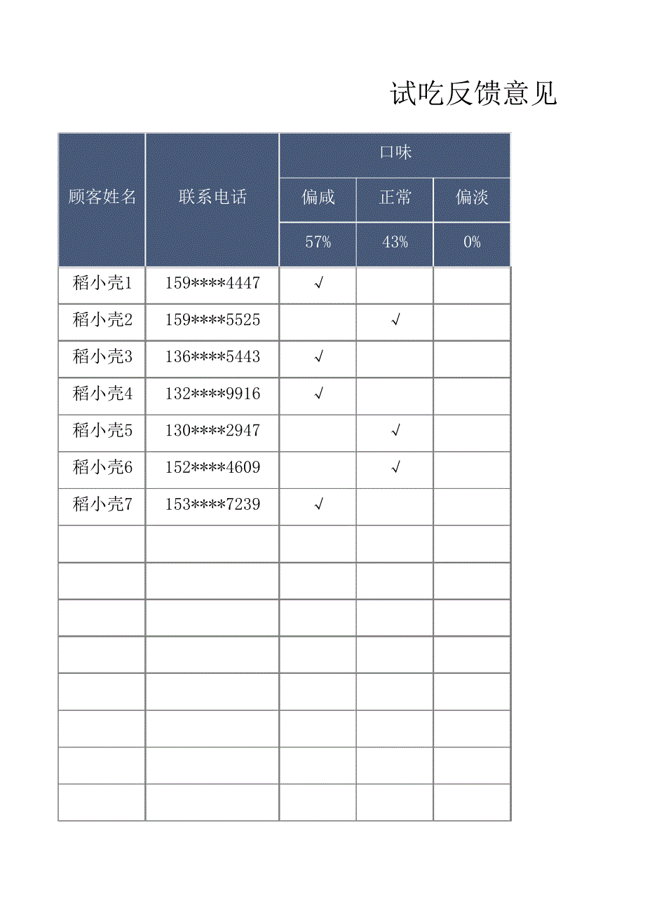 试吃反馈意见统计表25144_第1页