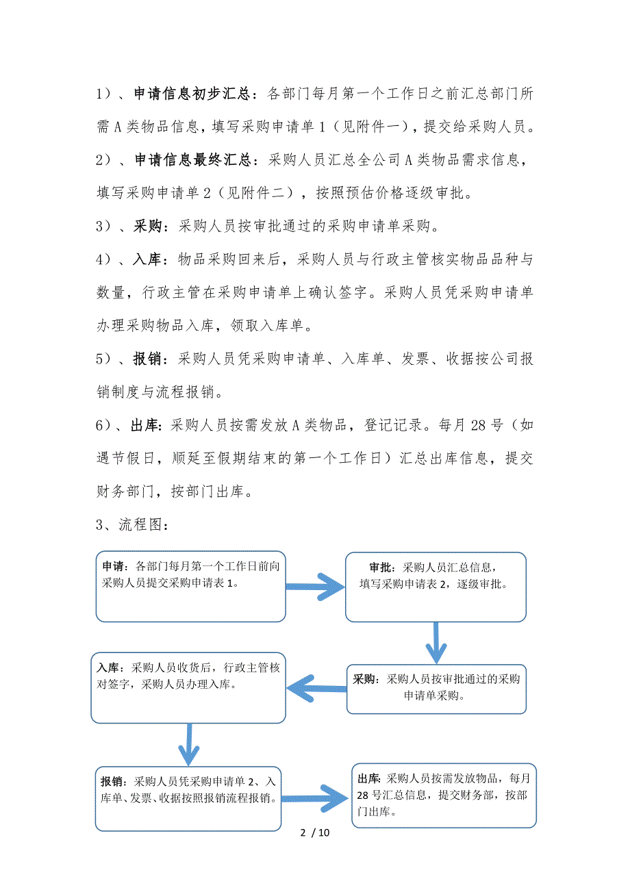 办公用品申请报告采购流程图_第2页