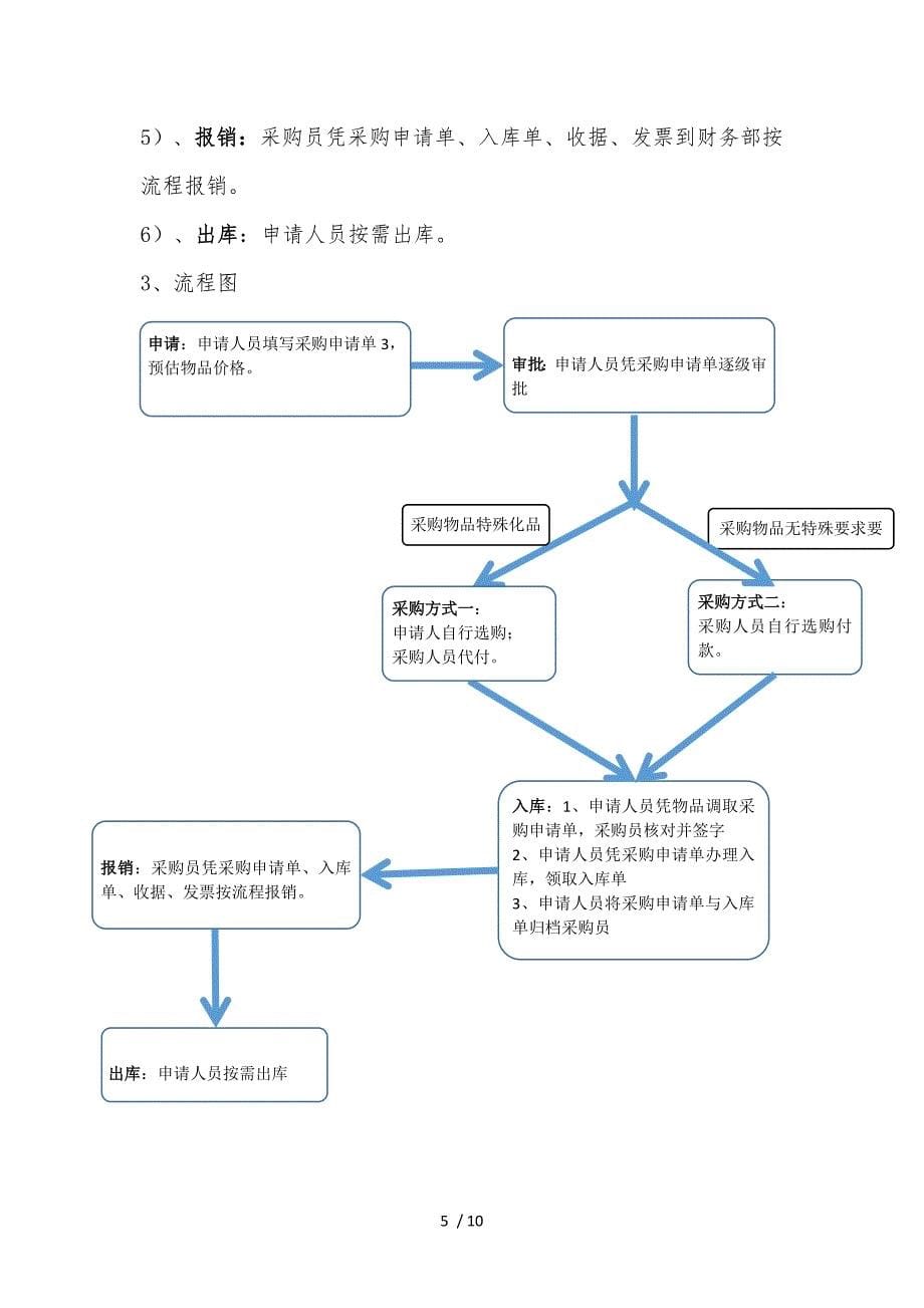 办公用品申请报告采购流程图_第5页