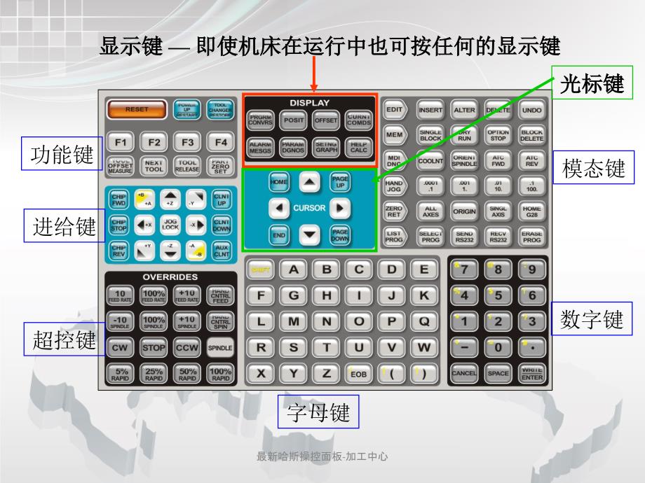 哈斯操控面板-加工中心_第3页