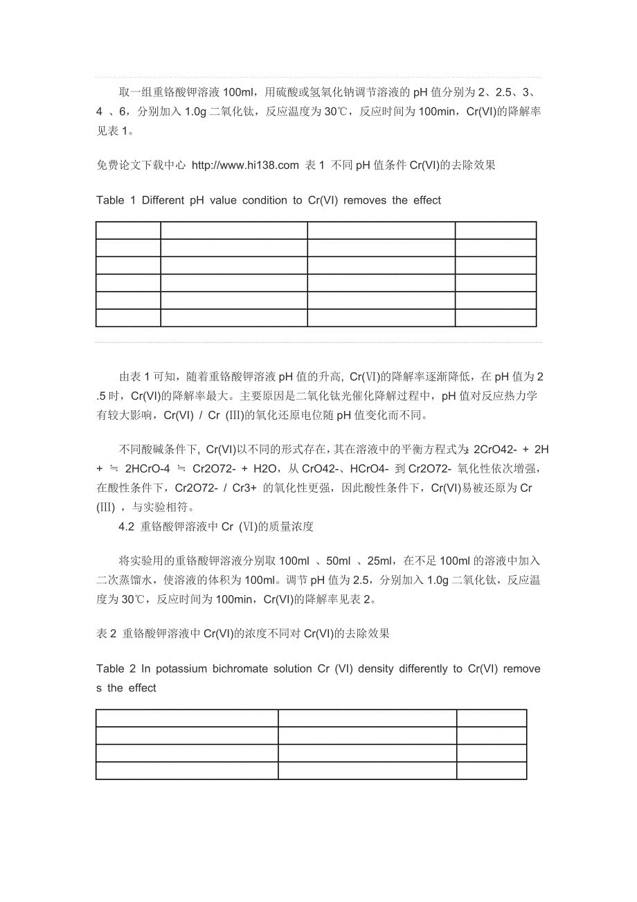 二氧化钛的制备及其在降解Cr.doc_第4页