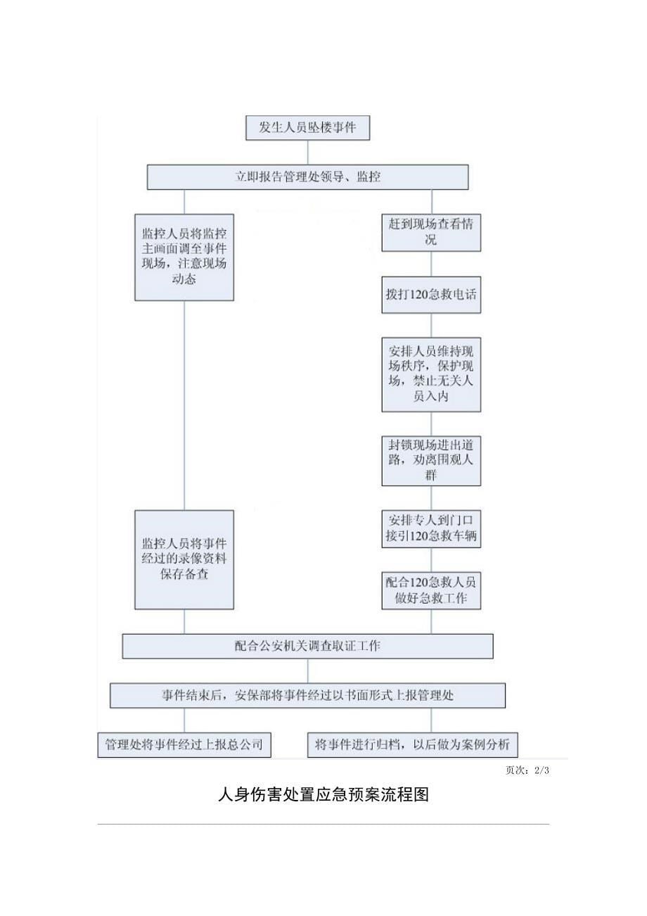 物业应急预案(流程图).doc_第5页