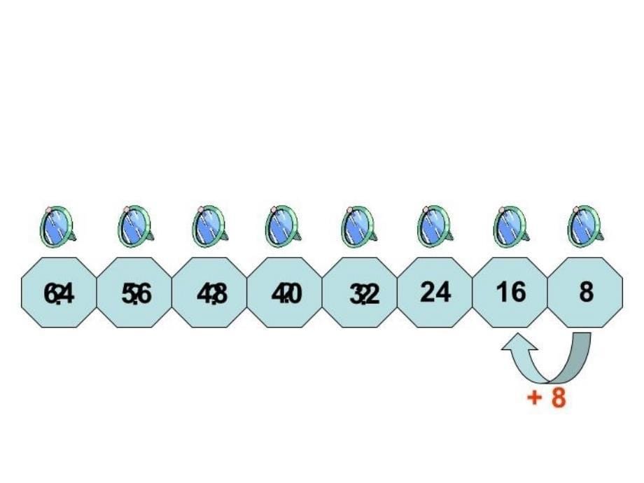 精品人教版小学数学8的乘法口诀10可编辑_第5页