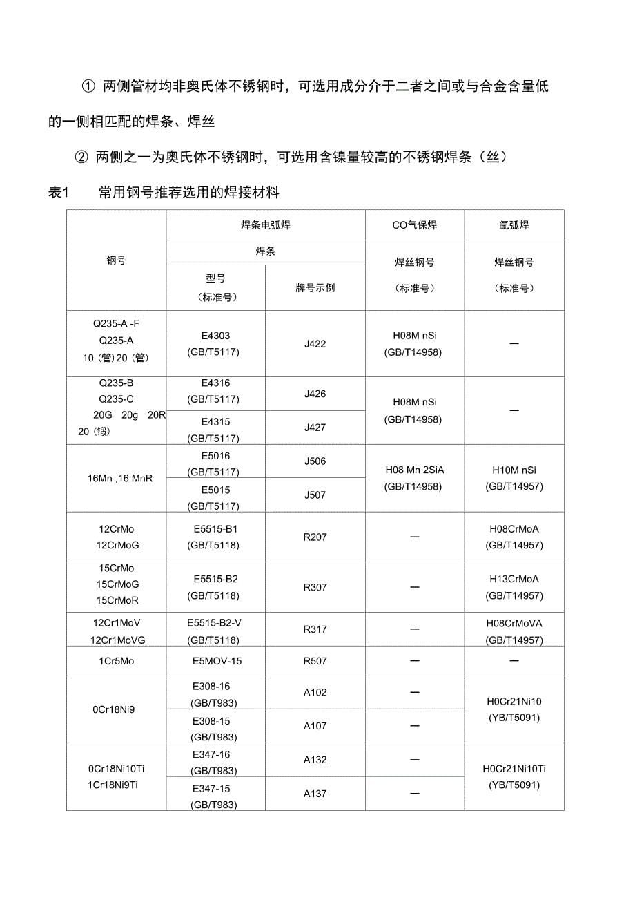 压力管道焊接实用工艺规程完整_第5页