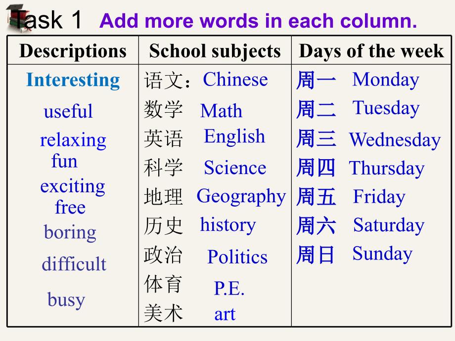 七年级英语上册Unit9Myfavoritesubjectisscience单元同步作文课件人教新目标版.ppt_第3页