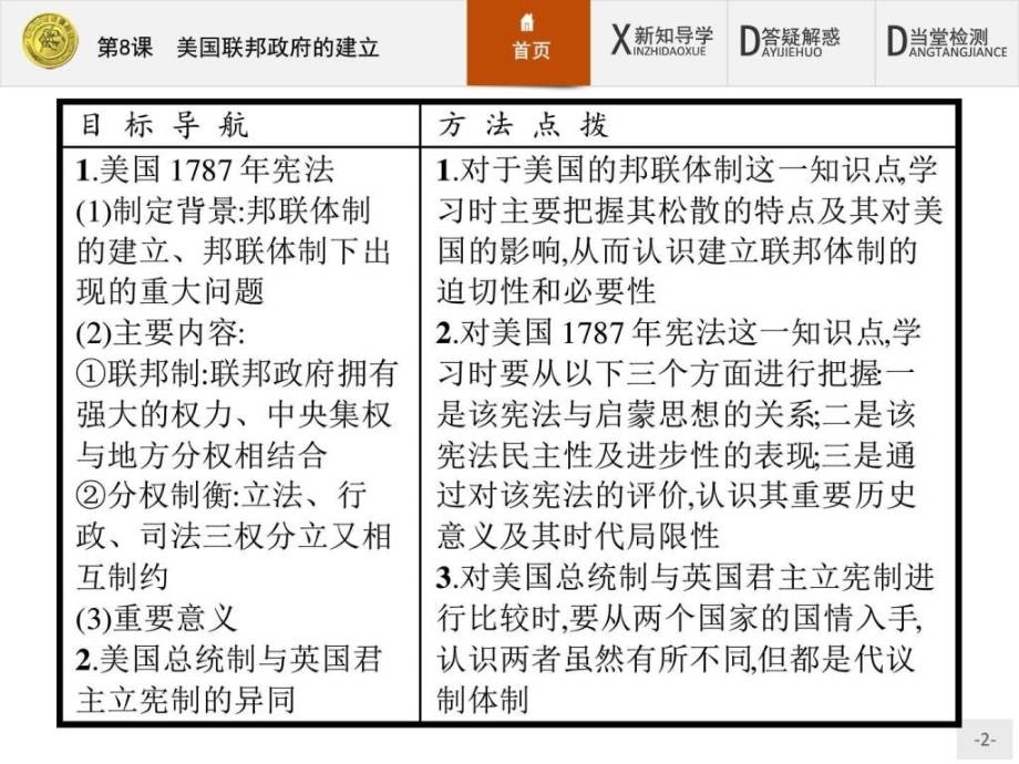 赢在课堂高中历史人教版必修1课件8美国联邦政府的建立_第2页