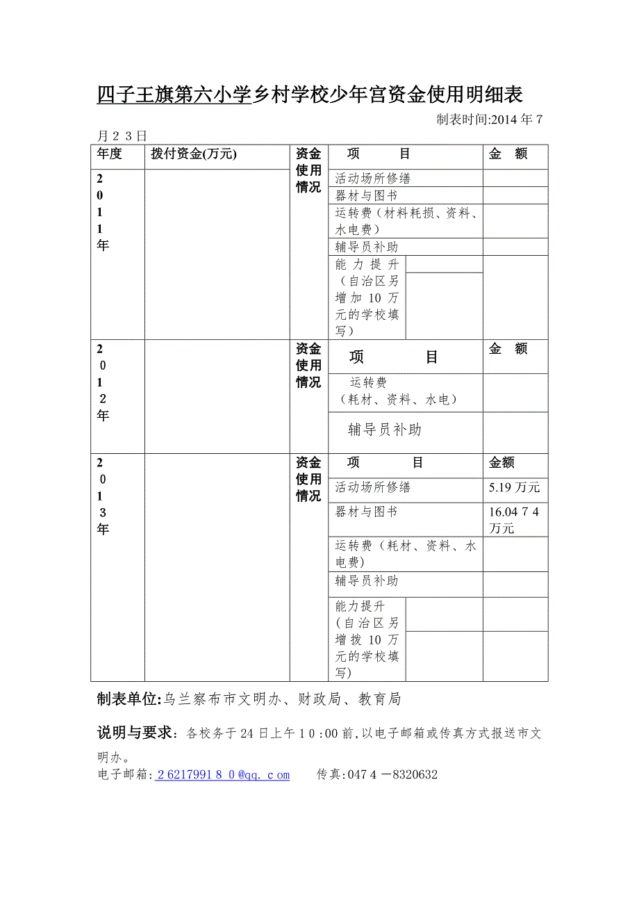 乡村学校少年宫资金使用明细报表_第1页