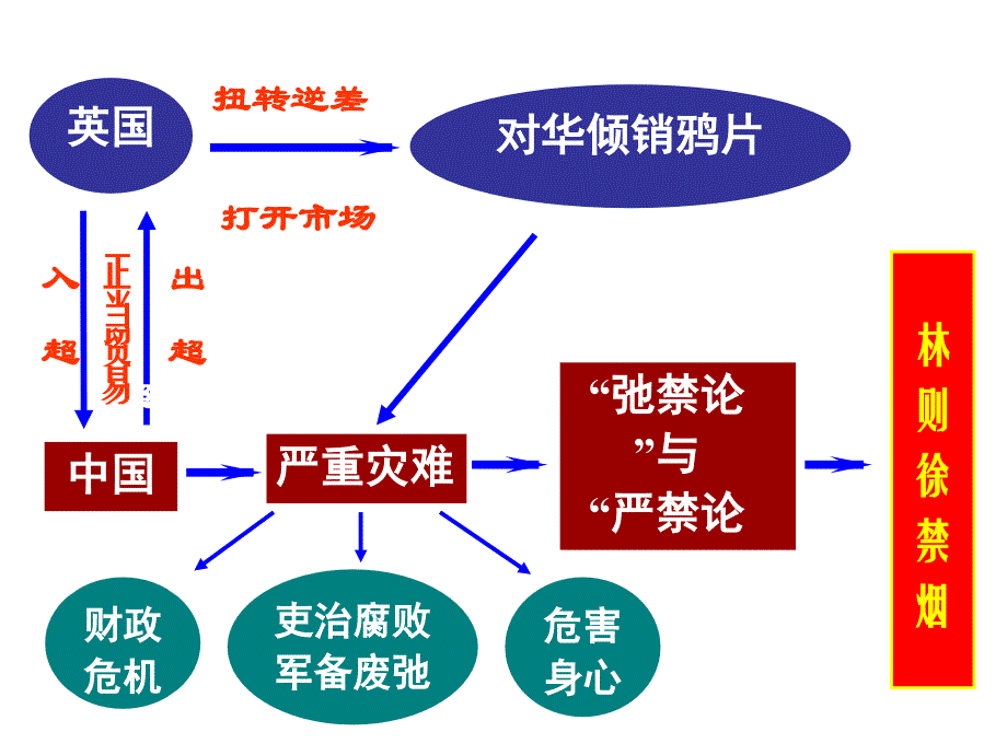 鸦片战争.ppt_第4页