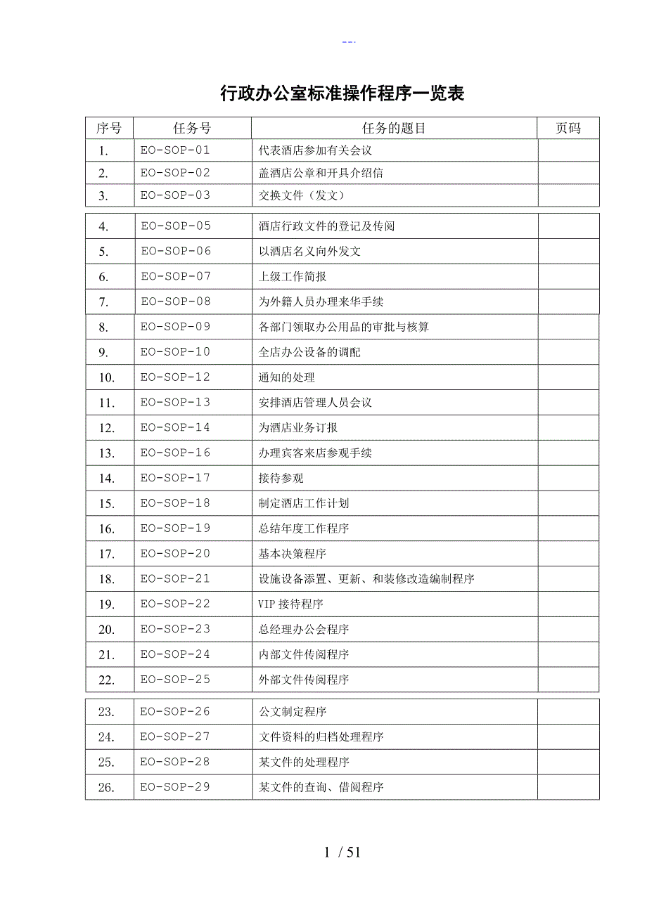 行政人事部SOP标准操作手册_第1页