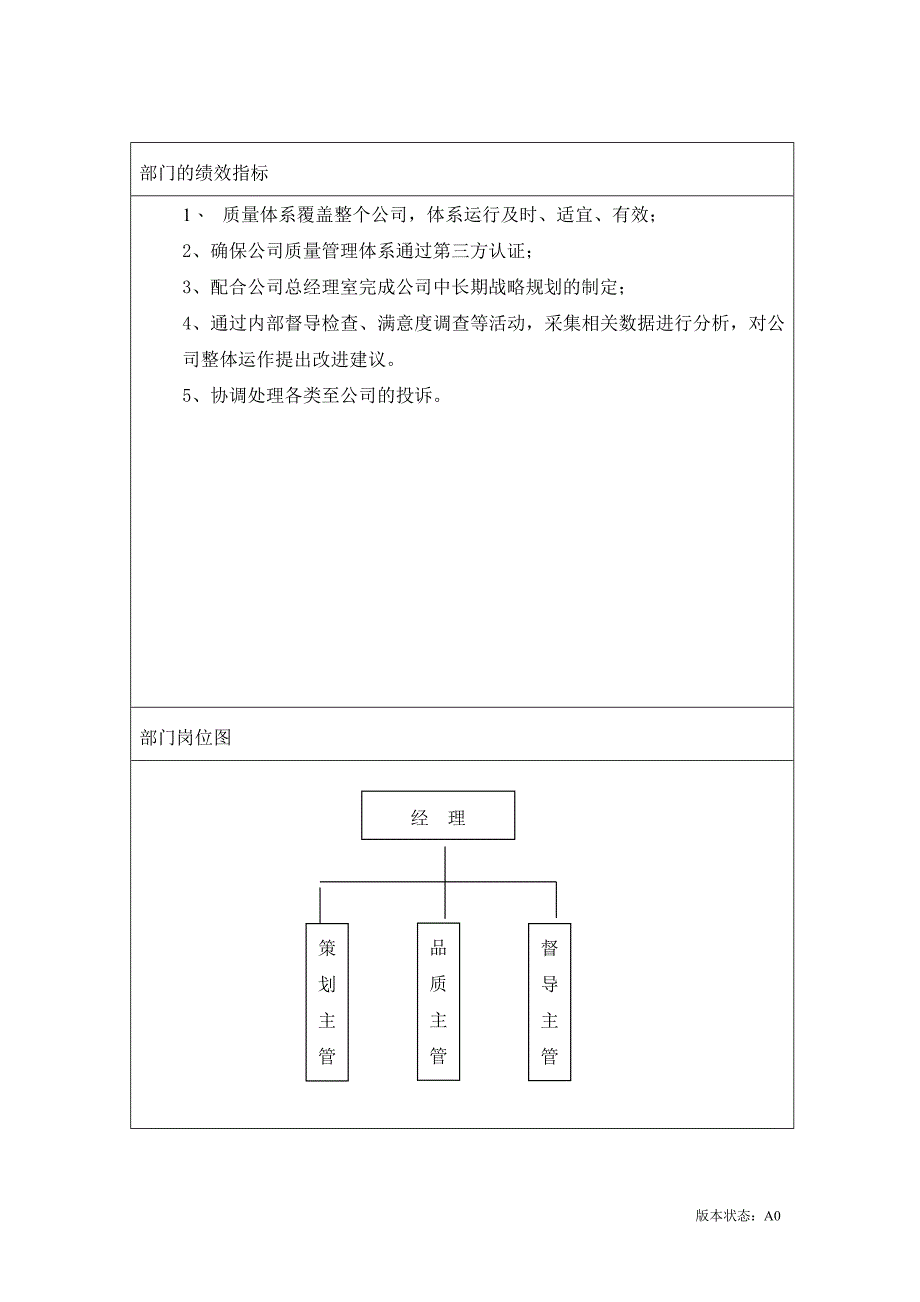 品质保证部职位说明书_第2页