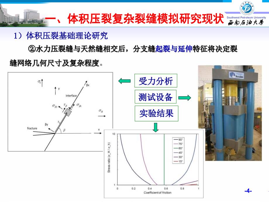 07PPT体积压裂复杂裂缝网络模拟研究及应用分析中文终稿(NXPowerLite)_第4页