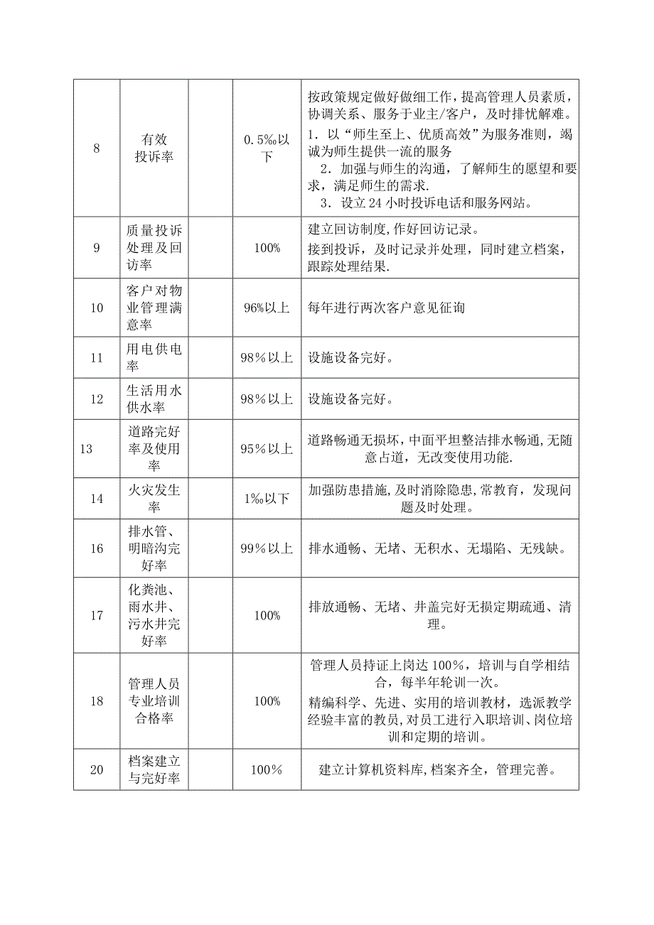 学校物业管理方案一_第4页