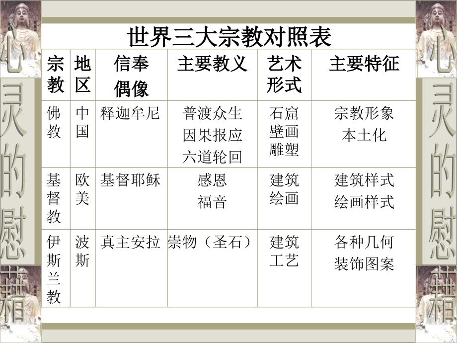湘美版美术鉴赏2.3心灵的慰藉课件(共38张PPT)_第1页