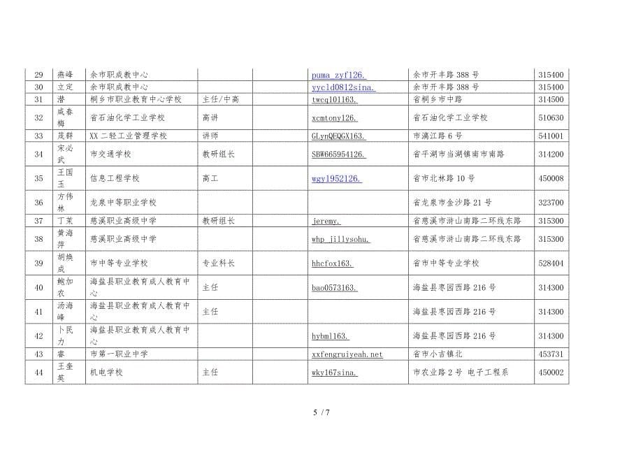 中职模块式课程开发电子电器应用与维修专业专家研讨_第5页