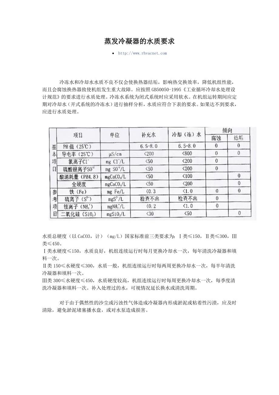 蒸发冷凝器的水质要求 (2).docx_第1页