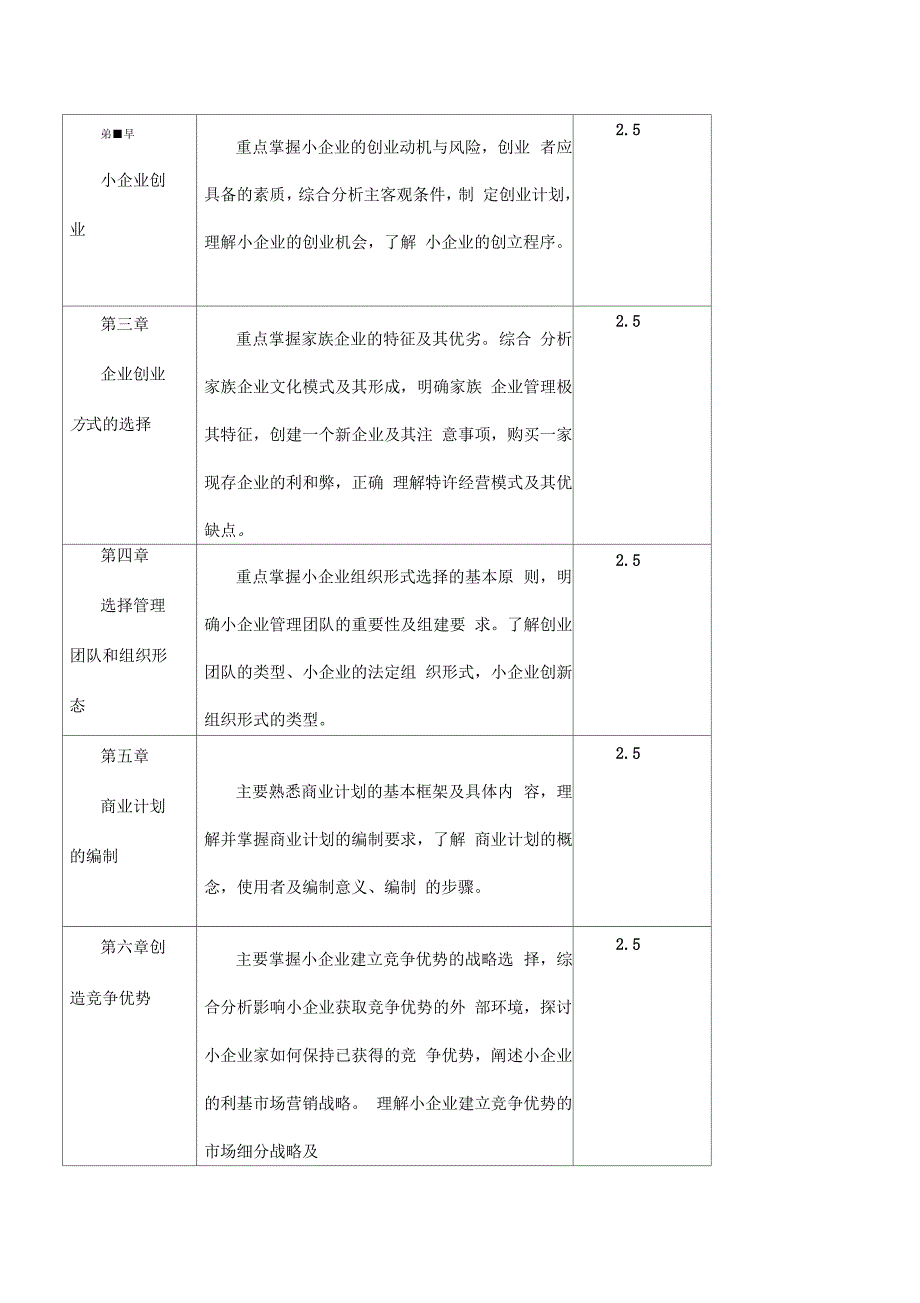 《小企业管理》教学实施方案_第2页