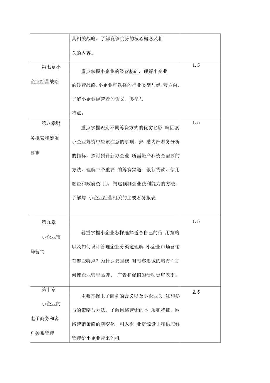 《小企业管理》教学实施方案_第3页