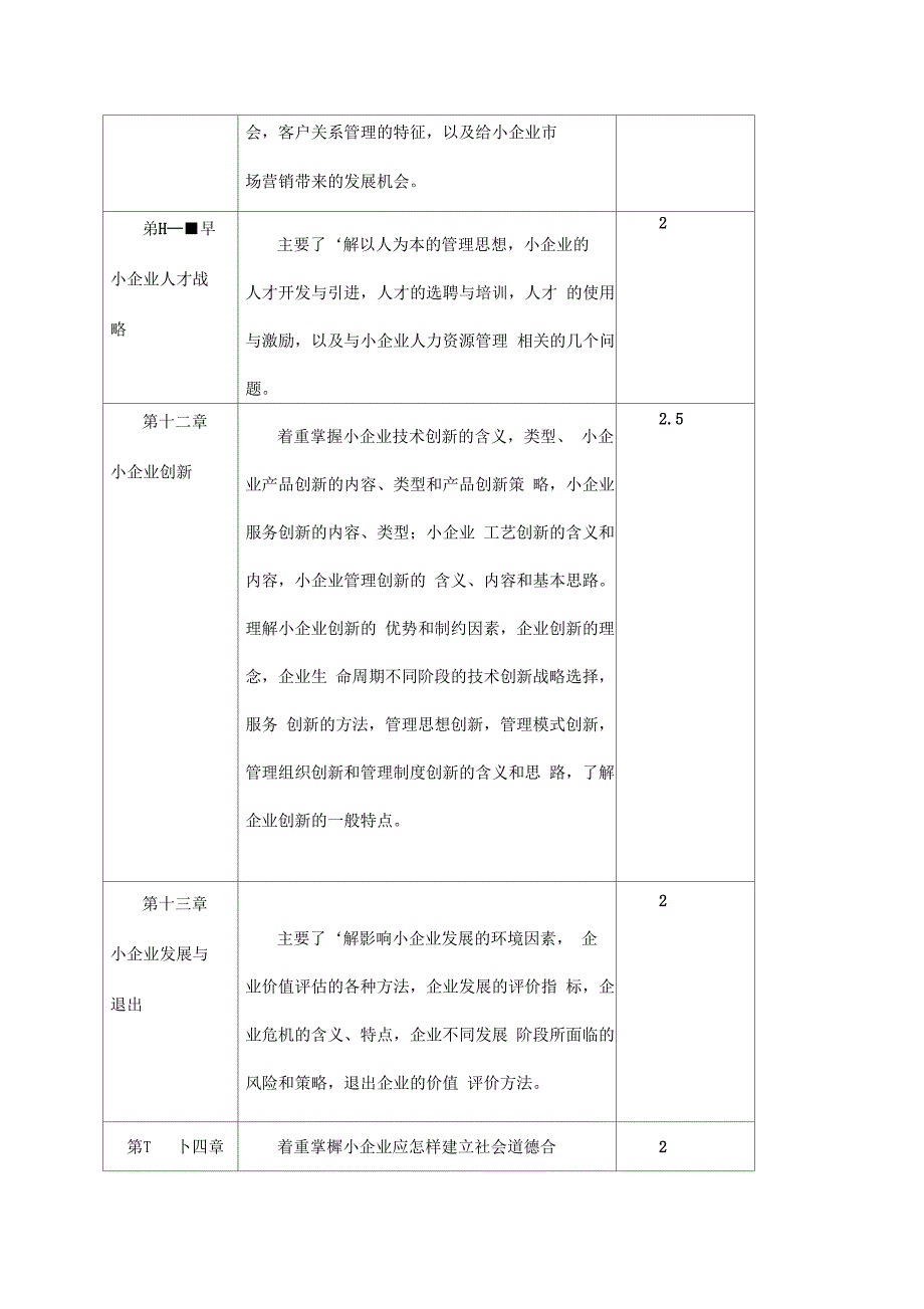 《小企业管理》教学实施方案_第4页