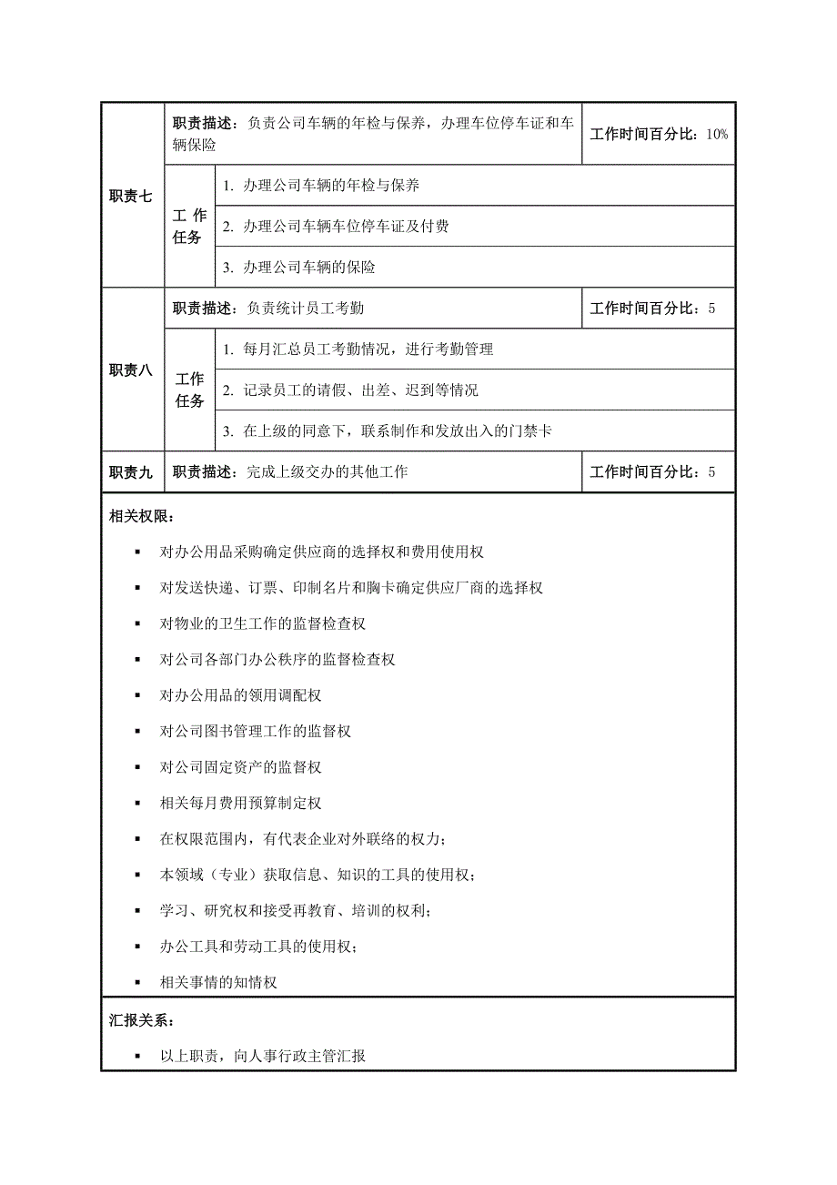 前台文秘职位说明书_第3页