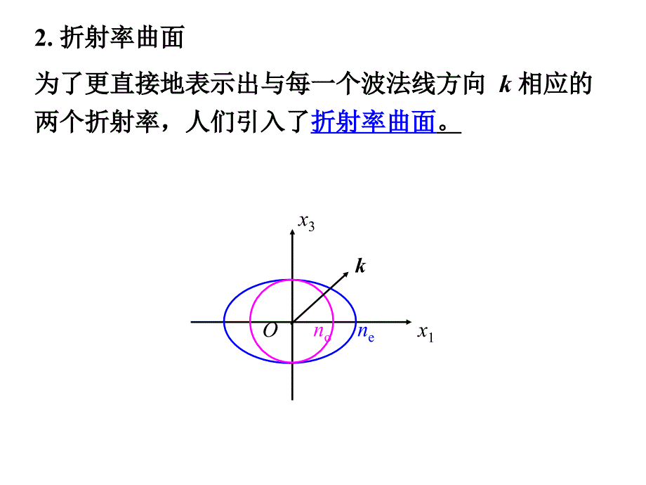 光在晶体中传播的几何法描述_第2页