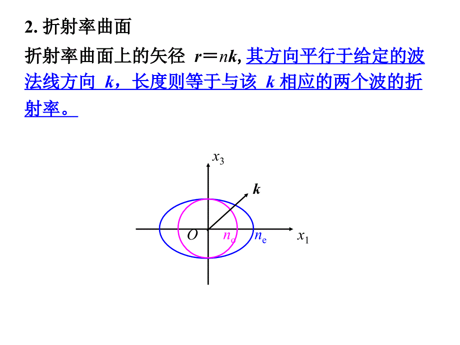 光在晶体中传播的几何法描述_第3页