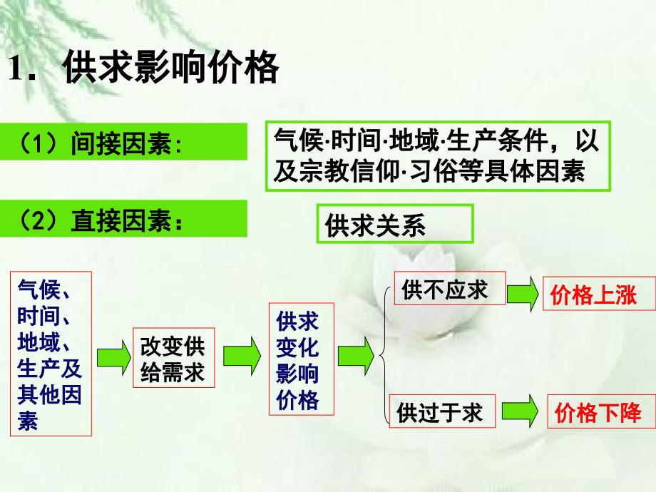 影响价格的因素YS_第4页