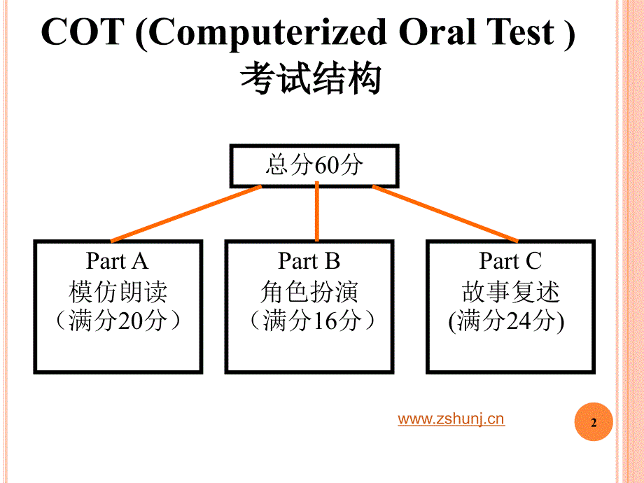 WelcometoComputerizedOralTestofNationalMatriculation_第2页