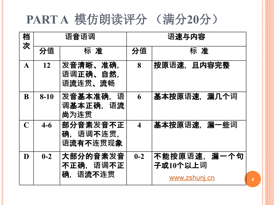 WelcometoComputerizedOralTestofNationalMatriculation_第4页